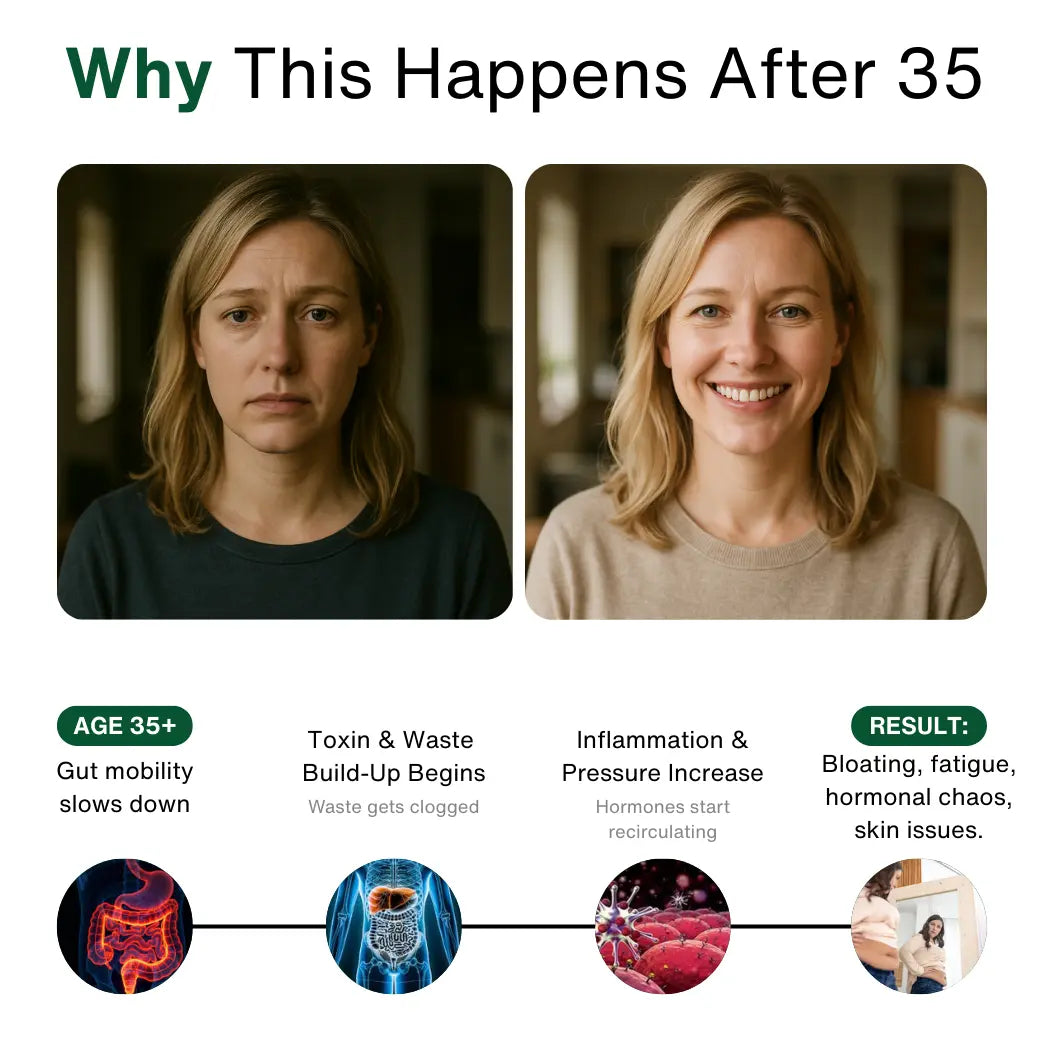 LymphFlow - Lymphatic Drainage Capsules by Kalivo™