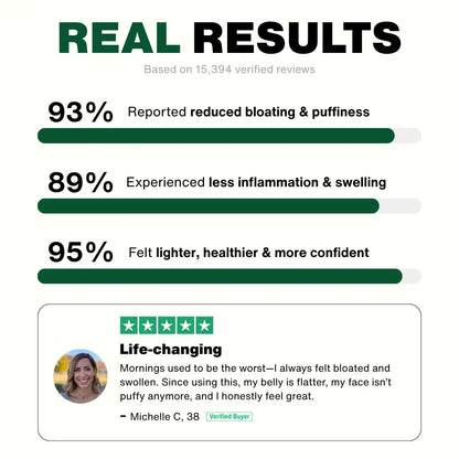 LymphFlow - Lymphatic Drainage Capsules by Kalivo™